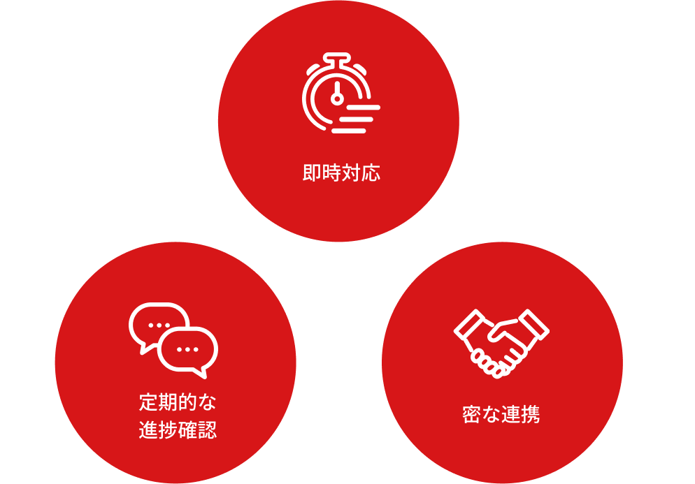 FACのプロジェクトの進め方